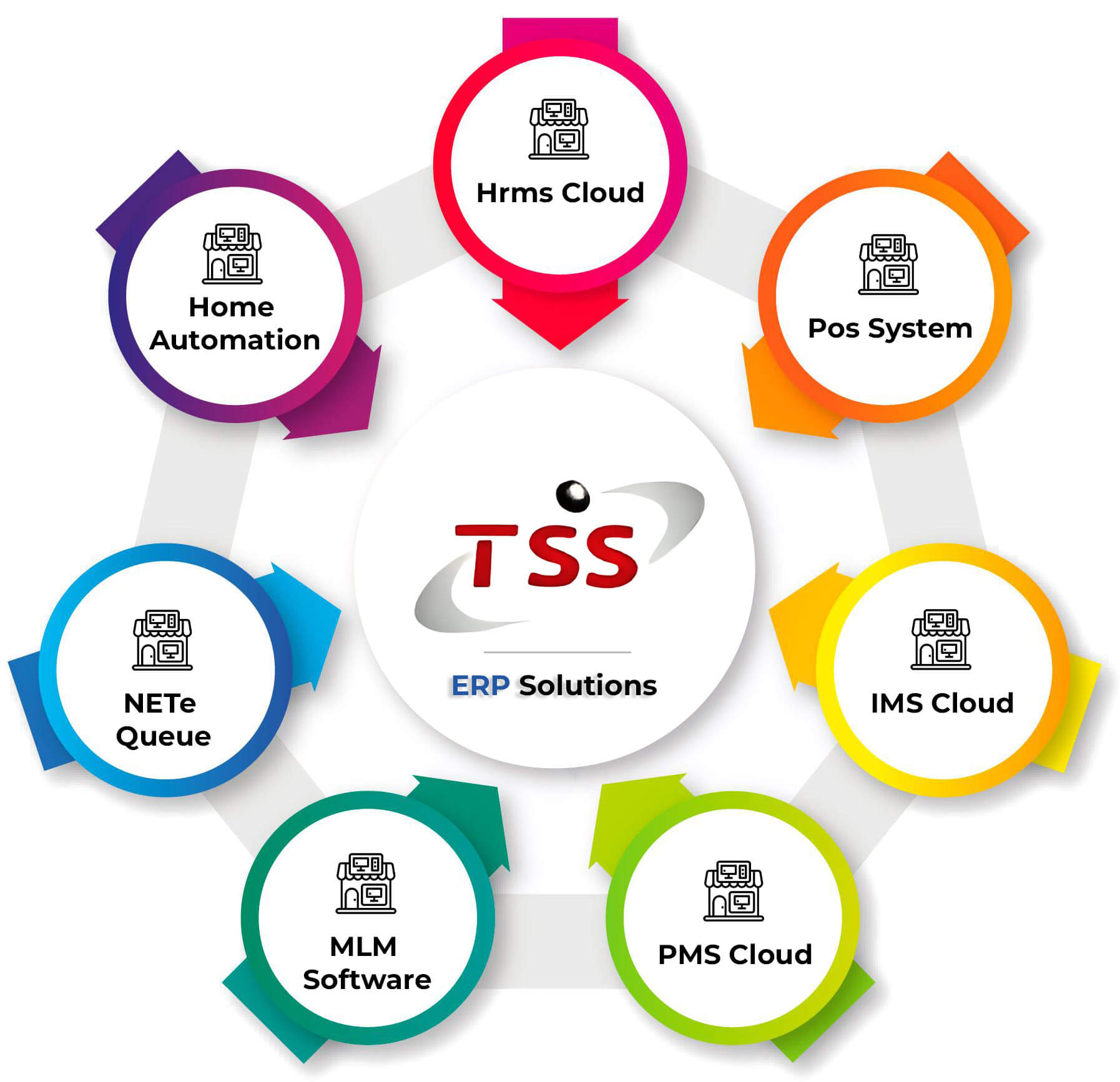 Leading ERP Software Development Company